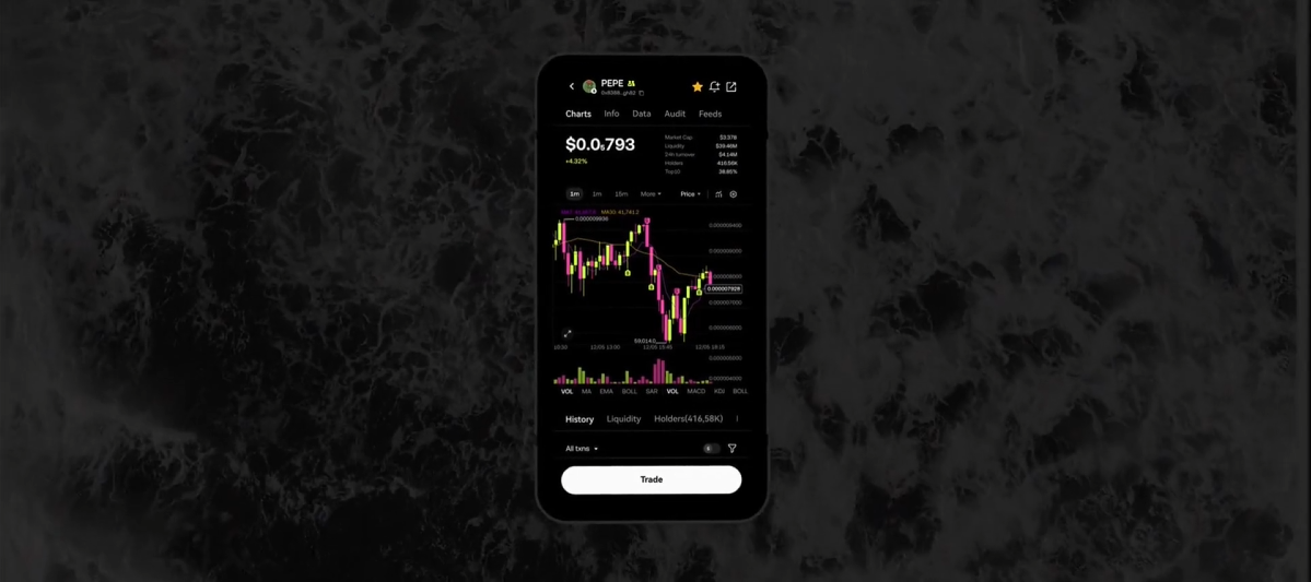 okeapp下载 · 欧易交易所APPAPP界面展示